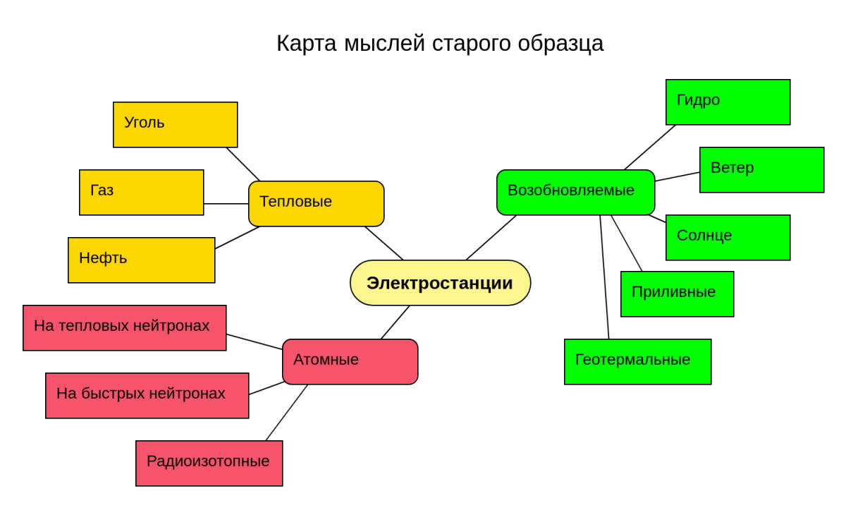 ru-mindmap-old-color.png